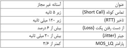 سیستم Carin-SCM