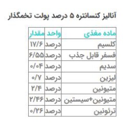 کنسانتره ۵ درصد پولت تخمگذار