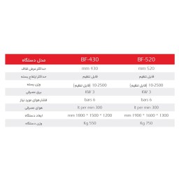 دستگاه بسته بندی چهارطرف دوخت [مشخصات، قیمت و خرید+ 3 مدل دستگاه بسته بندی تنقلات]