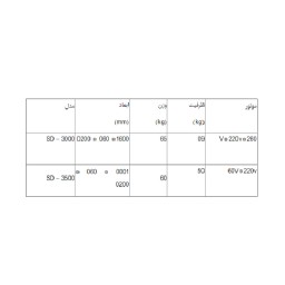 قیمت، مشخصات، خرید دستگاه بالابر خاک (الواتور)+ و مشاهده 194 مدل دیگر