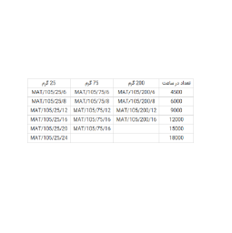 دستگاه بسته بندی مربا و عسل MAT 105