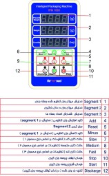 کنترلر هوشمند بسته بندی IPM1093