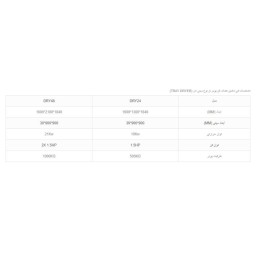 خشک کن پودر سینی دار|قیمت،مشخصات و خرید+مشاهده 170 مدل دیگر