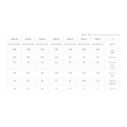 مشخصات، قیمت و خرید ماشین افقی پرمیل ( آسیاب افقی مرطوب ) مدل PMD10 – 100