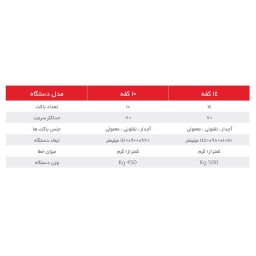 دستگاه توزین ۱۰ و ۱۴ کفه دیجیتال