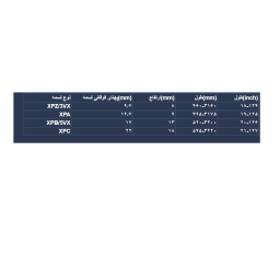 تسمه  V شکل خاص دنده ای