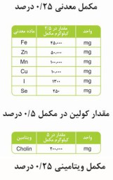 مکمل ویتامینه و معدنی جوجه گوشتی  ویژه گلبار