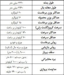 سینه سرخ – ROBIN