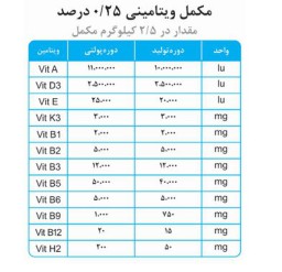 مکمل ویتامینه ومعدنی مرغ تخمگذار {قیمت، مشخصات، خرید و مشاهده 20 مدل مکمل های طیور}