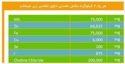 مکمل های طیور - 0.5 درصد طیور تخمگذار(فرمول دامپزشکی) [قیمت، مشخصات و خرید]