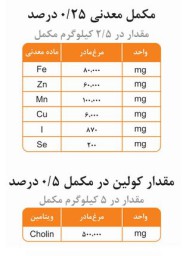 مکمل ویتامینه  و معدنی مرغ  مادر در فرمول سازمان