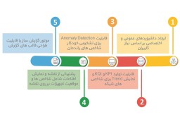 معرفی سامانه مدیریت  راندمان شبکه Radio Patrol