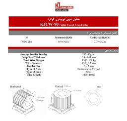 مفتول ذوبی توپودری گوگرد KJCW-90