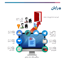 حفاظت و کنترل اسناد سازمان رایان (DRM)