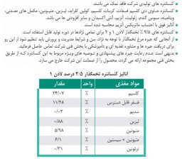 کنسانتره تخمگذار ۲٫۵ درصد لادن