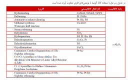 گاما آلومینا