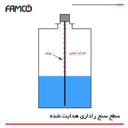 لول سنج راداری|قیمت ،مشخصات و خرید+مشاهده 126 مدل دیگر