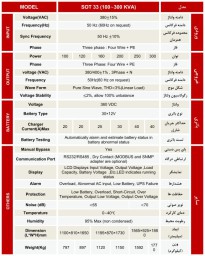 یو پی اس 300KVA آنلاین سه فاز