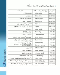 اینورتر IP5 سه فاز