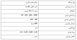 میکروسکوپ پلاریزه: