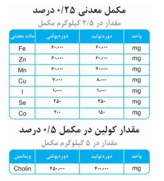 مکمل ویتامینه ومعدنی مرغ تخمگذار فرمول ویژه سویه بونز