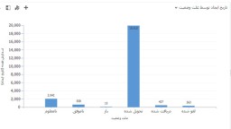 راهکار ارسال و دریافت پیامک