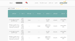 سامانه صندوق سرمایه گذاری *مشخصات،قیمت،خرید و مشاهده 1600 مدل دیگر*