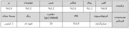 کود ریز مغذی برکسیل کمبی