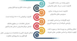 سامانه نظارت برکیفیت تجربه کاربری (QoE)