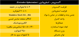 اکسترودر|اسفرونایزر صنعتی