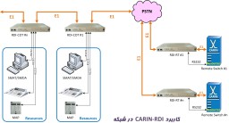 Resource Drop & Insert (RDI)