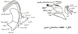 مشخصات،قیمت وخریدگاوآهن برگردان دار یک طرفه ومشاهده141مدل گاوآهن