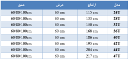 رک ایستاده مدل Net Rack