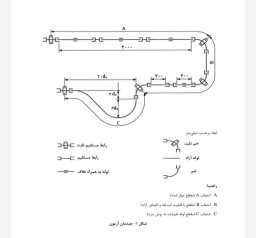 آزمون چرخه حرارتی