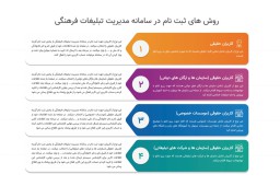 سامانه رزرواسیون رسانه‌های تبلیغات شهری