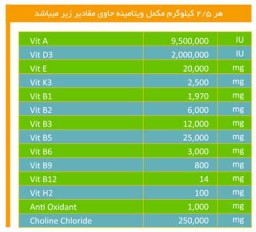 مکمل های طیور - 0.5 درصد طیور مادر(فرمول دامپزشکی) [قیمت، مشخصات و خرید]