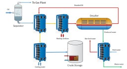 نمک زدایی نفت خام (Crude oil desalination)