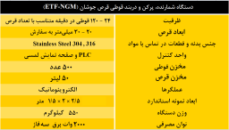 شمارنده|پر کننده قرص جوشان