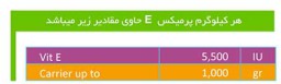 پرمیکس ها - Vitamin E  [قیمت، مشخصات و خرید]