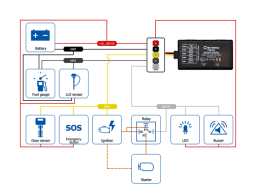 ردیاب خودوریی - FMB920